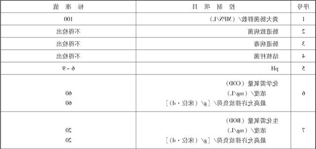 传染病、结核病医院污水cod排放标准